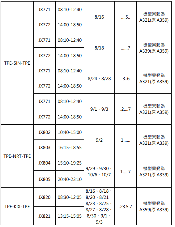 傑西說新聞:星宇航空2024 夏季冬季航班調度狀況 + B-58503 鳥擊檢修:8/16颱風之前的班機調度 傑西說新聞:星宇航空2024 夏季冬季航班調度狀況 + B-58503 鳥擊檢修:8/16颱風之前的班機調度
