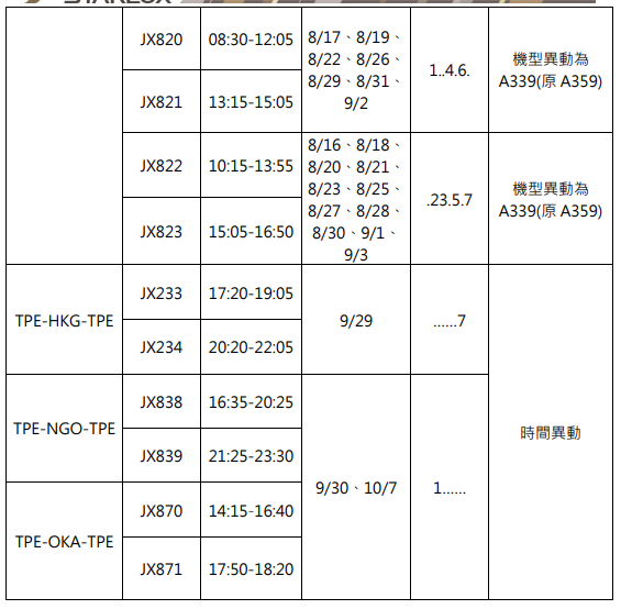 傑西說新聞:星宇航空2024 夏季冬季航班調度狀況 + B-58503 鳥擊檢修:8/16颱風之前的班機調度 傑西說新聞:星宇航空2024 夏季冬季航班調度狀況 + B-58503 鳥擊檢修:8/16颱風之前的班機調度