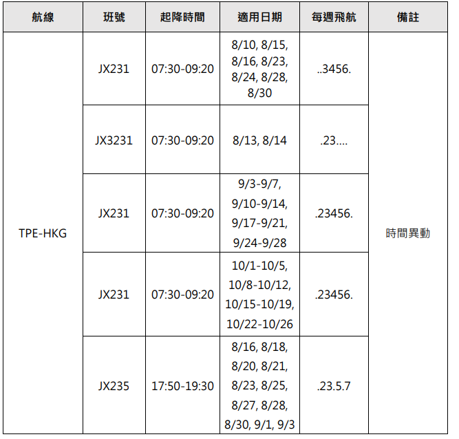 傑西說新聞:星宇航空2024 夏季冬季航班調度狀況 + B-58503 鳥擊檢修:8/16颱風之前的班機調度 傑西說新聞:星宇航空2024 夏季冬季航班調度狀況 + B-58503 鳥擊檢修:8/16颱風之前的班機調度