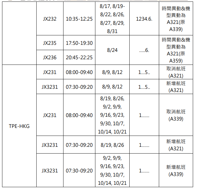 傑西說新聞:星宇航空2024 夏季冬季航班調度狀況 + B-58503 鳥擊檢修:8/16颱風之前的班機調度 傑西說新聞:星宇航空2024 夏季冬季航班調度狀況 + B-58503 鳥擊檢修:8/16颱風之前的班機調度
