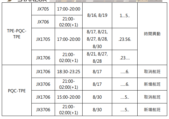傑西說新聞:星宇航空2024 夏季冬季航班調度狀況 + B-58503 鳥擊檢修:8/16颱風之前的班機調度 傑西說新聞:星宇航空2024 夏季冬季航班調度狀況 + B-58503 鳥擊檢修:8/16颱風之前的班機調度