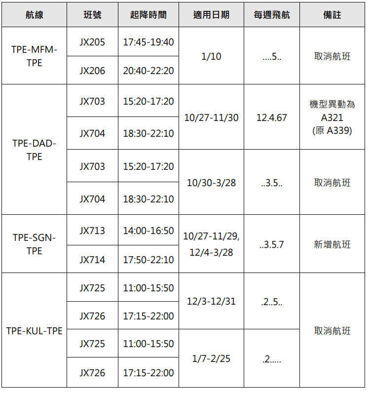傑西說新聞:星宇航空2024 夏季冬季航班調度狀況 + B-58503 鳥擊檢修:8/16颱風之前的班機調度 傑西說新聞:星宇航空2024 夏季冬季航班調度狀況 + B-58503 鳥擊檢修:8/16颱風之前的班機調度