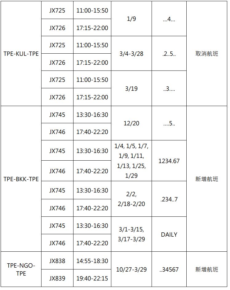 傑西說新聞:星宇航空2024 夏季冬季航班調度狀況 + B-58503 鳥擊檢修:8/16颱風之前的班機調度 傑西說新聞:星宇航空2024 夏季冬季航班調度狀況 + B-58503 鳥擊檢修:8/16颱風之前的班機調度