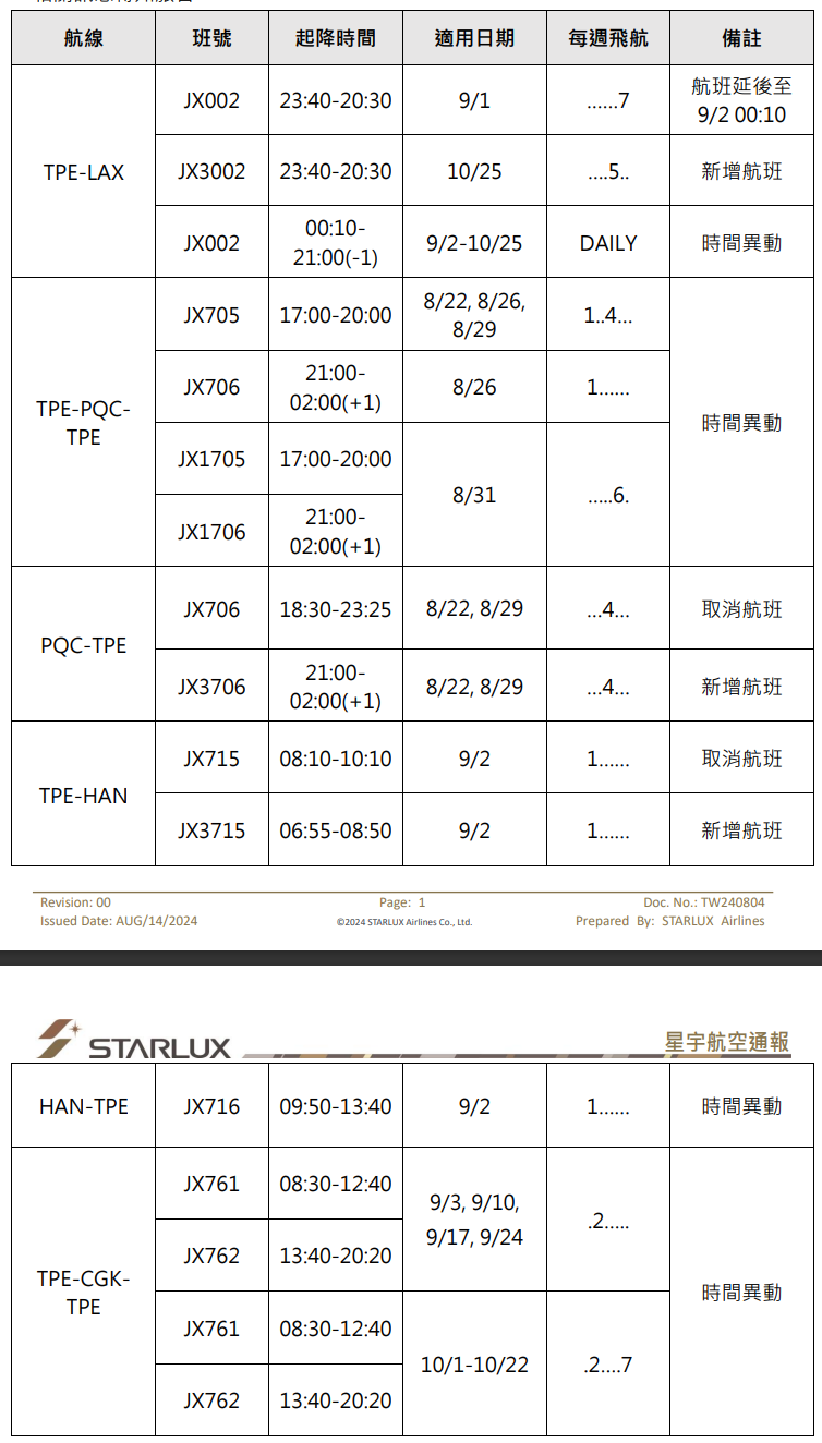 傑西說新聞:星宇航空2024 夏季冬季航班調度狀況 + B-58503 鳥擊檢修:8/16颱風之前的班機調度 傑西說新聞:星宇航空2024 夏季冬季航班調度狀況 + B-58503 鳥擊檢修:8/16颱風之前的班機調度