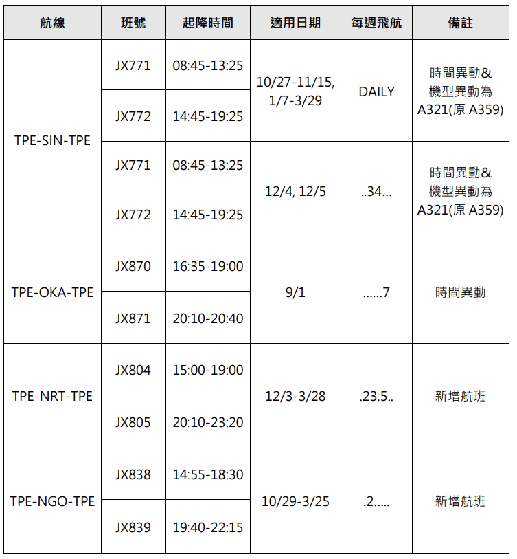 傑西說新聞:星宇航空2024 夏季冬季航班調度狀況 + B-58503 鳥擊檢修:8/16颱風之前的班機調度 傑西說新聞:星宇航空2024 夏季冬季航班調度狀況 + B-58503 鳥擊檢修:8/16颱風之前的班機調度