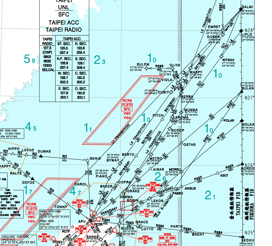 資料來源 20221201-ENRC (caa.gov.tw)