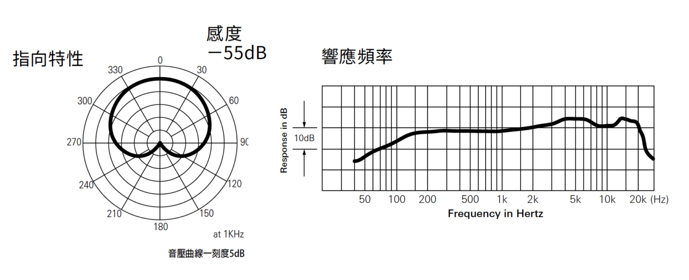 單人錄音直播介面 鐵三角 AT-UMX3 錄音介面 + PRO41 QTR 麥克風開箱測試:PRO41 動圈麥克風 單人錄音直播介面 鐵三角 AT-UMX3 錄音介面 + PRO41 QTR 麥克風開箱測試:PRO41 動圈麥克風