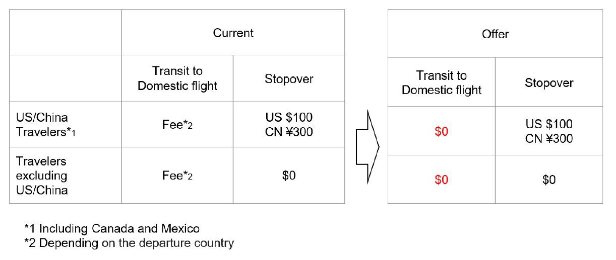 日本航空9/27起 臺灣出發的旅客 免費轉機至任何日本國內航點  更新放票後查票：重點整理