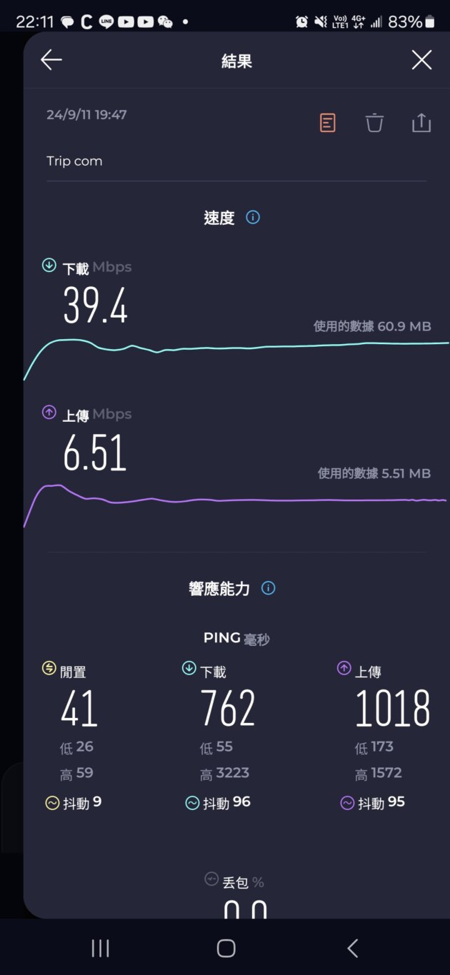 日本上網經濟型 eSIM ：測試一天29塊的網卡速度如何  SoftBank Docomo 4G/5G eSIM｜每日+總量 流量無限制：實際測速