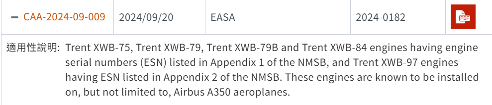 國泰航空A350引擎問題 全機隊停飛更換零件 取消94航班 香港發布初步調查報告 歐盟針對全A350使用引擎下達適航指令：9/20 臺灣民航局發出適航指令