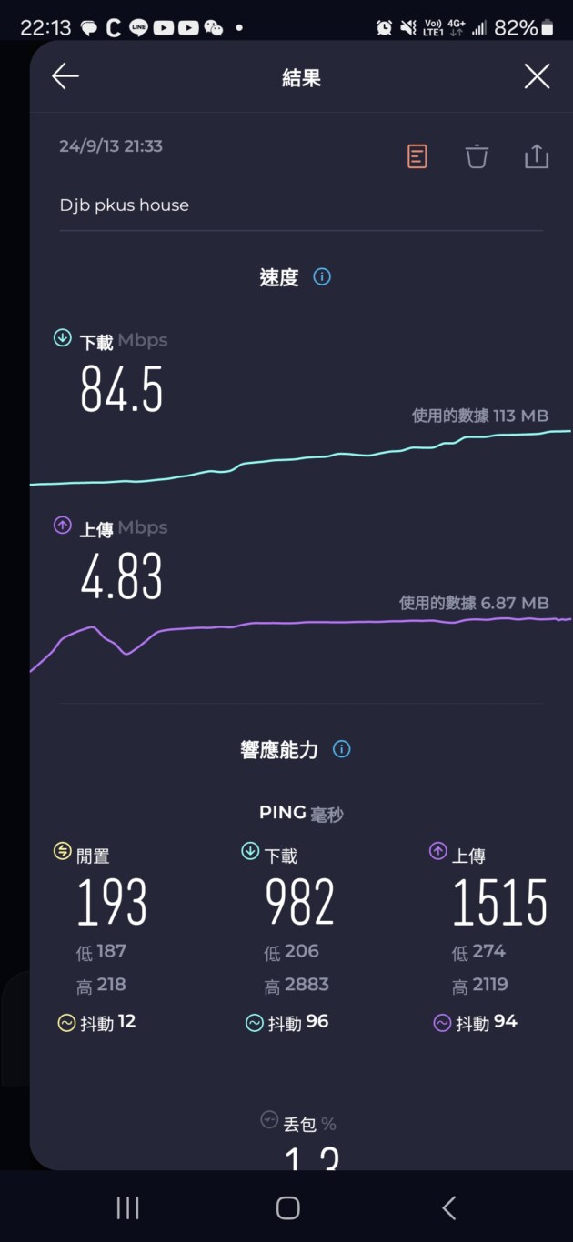 日本上網 DJB 暢日卡 PLUS日本東京實際測速 山手線測速：實際速度測試