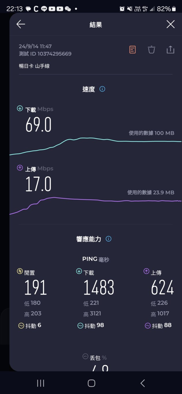日本上網 DJB 暢日卡 PLUS日本東京實際測速 山手線測速：實際速度測試