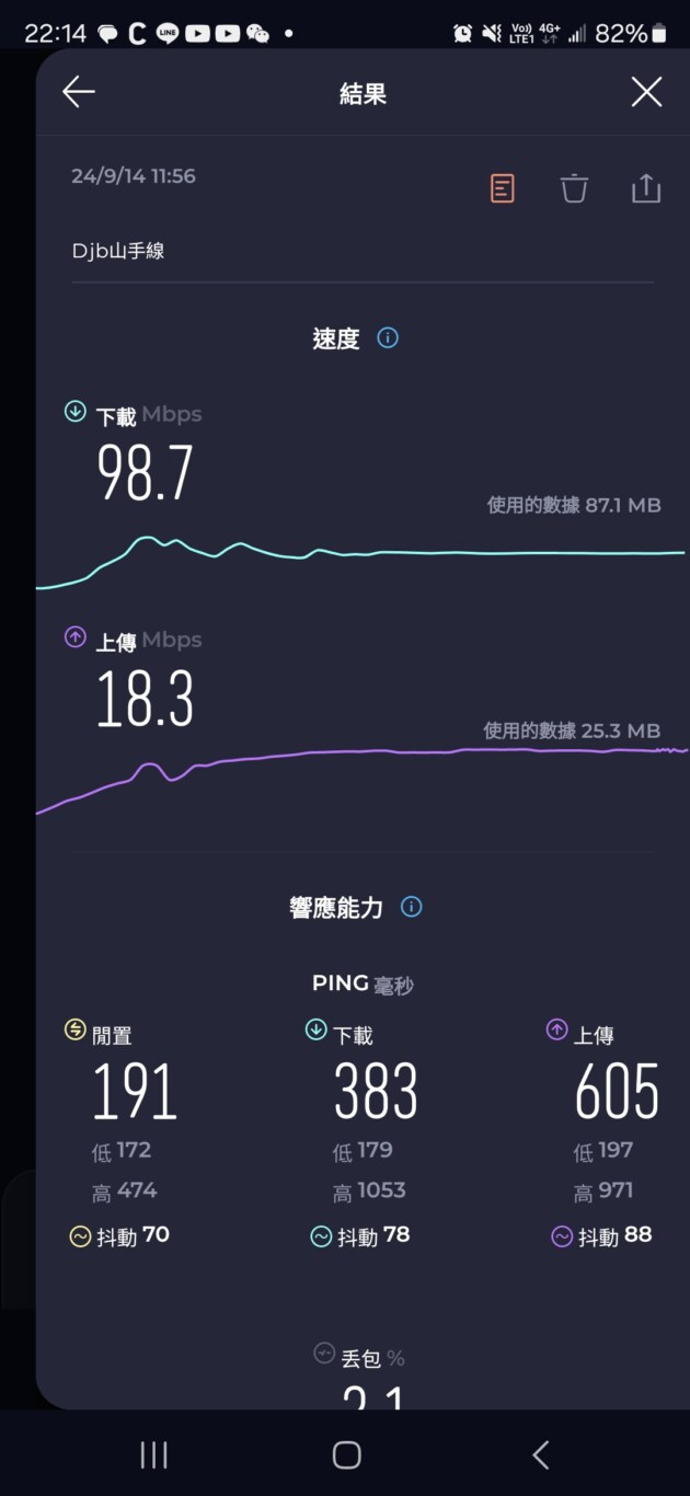 日本上網 DJB 暢日卡 PLUS日本東京實際測速 山手線測速：實際速度測試