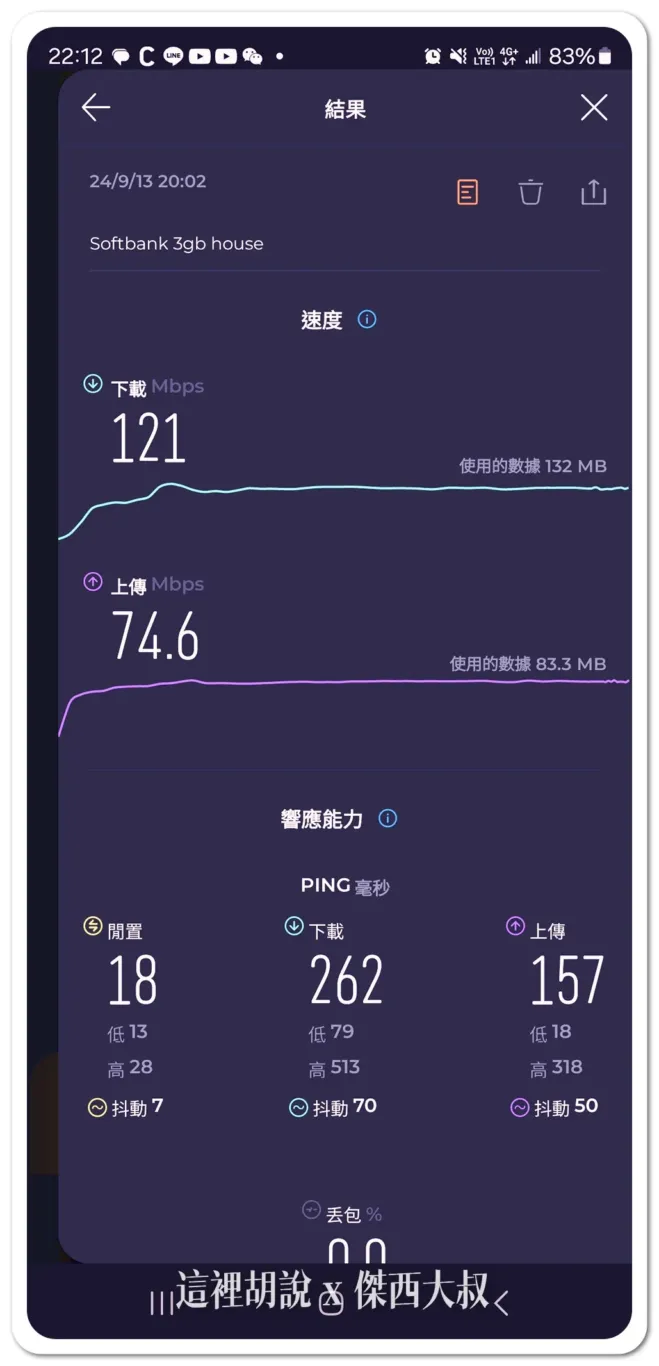 翔翼通訊 日本網卡測速 順便科普什麼是漫遊卡？：本次測試速度結果