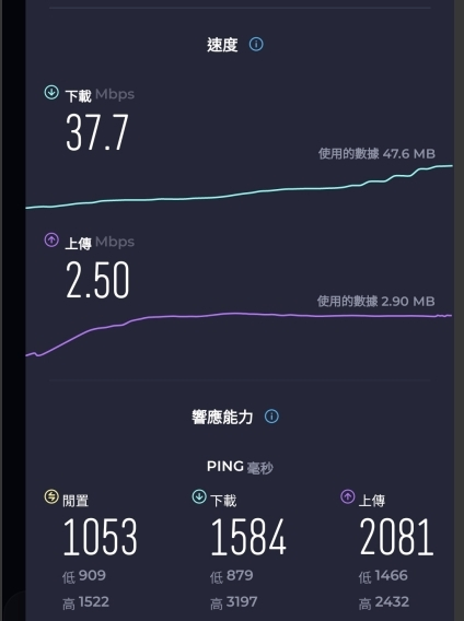 即日起 搭乘ANA國際線的旅客 經濟艙文字訊息免費網路WIFI服務：傑西上次搭乘的測速