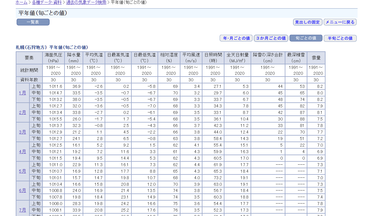如何查詢日本歷史天氣？ 會不會下雪，溫度如何？：3. 選擇歷史資料