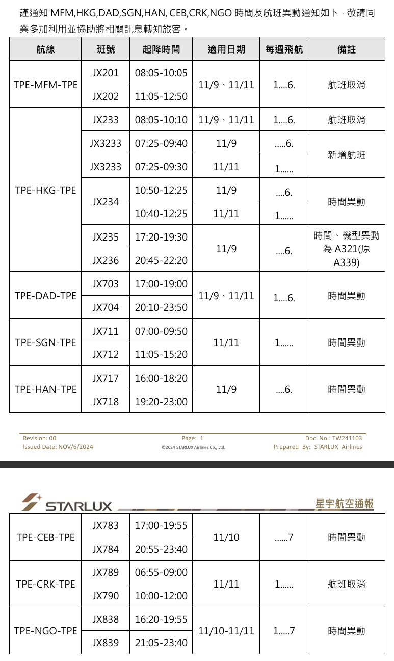 航空事件簿:2024/10 潭美颱風/康芮颱風:後續追蹤 航空事件簿:2024/10 潭美颱風/康芮颱風:後續追蹤