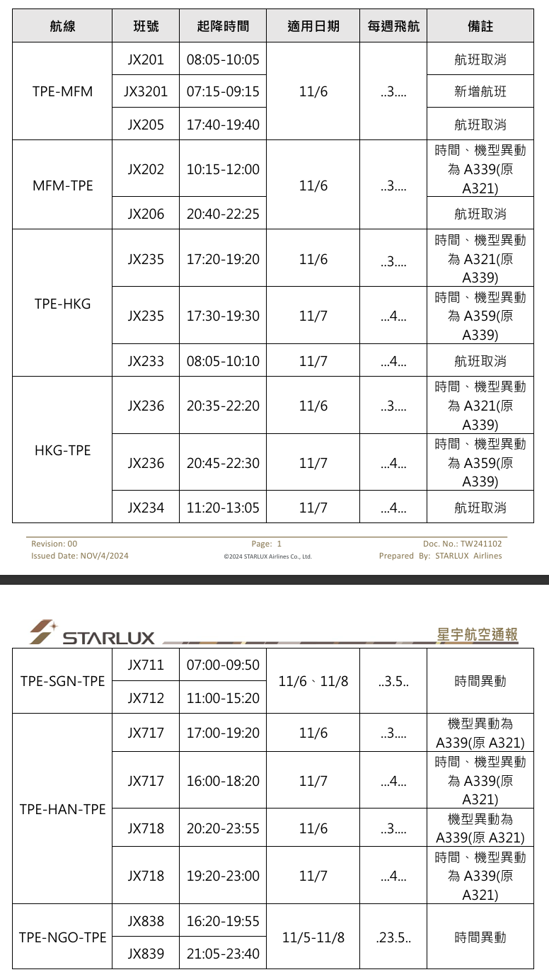 航空事件簿:2024/10 潭美颱風/康芮颱風:後續追蹤 航空事件簿:2024/10 潭美颱風/康芮颱風:後續追蹤