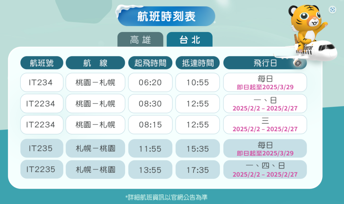 虎航於2025年一月開航 高雄北海道新千歲航班 每周兩班 11/13 開賣 3899單程未稅 - 這裡胡說 JL TALKS 虎航桃園新千歲時刻表