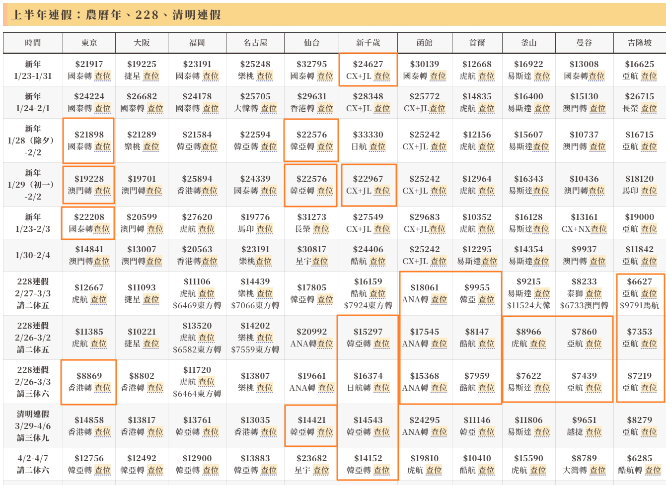 直接幫你劃重點區塊！！