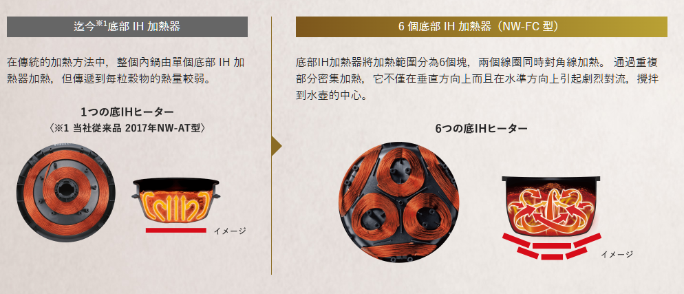 日本電鍋推薦選購指南 規格五花八門 吃貨傑西跟你說怎麼挑 2025年秋季新機：兩大品牌規格清單