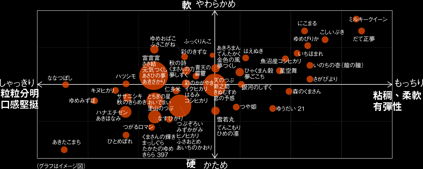 虎牌已經幫大家做好分類好日本米的種類（圖片來源：虎航電鍋官網）
