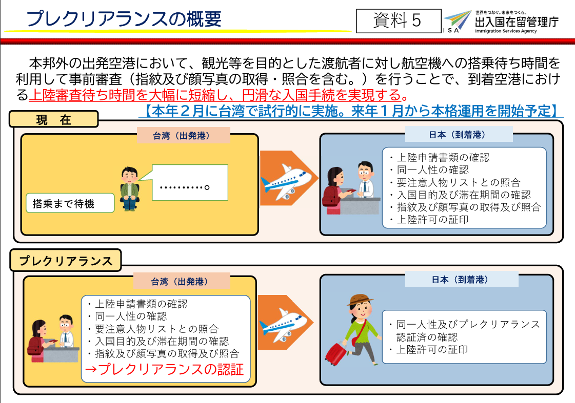 資料來源 siryou5.pdf