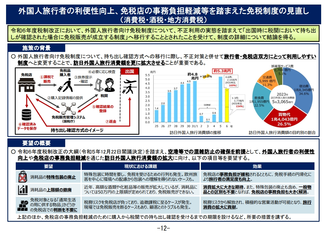 來源 國土交通省 https://www.mlit.go.jp/page/content/001760257.pdf提案的資料是上面這張圖，下方的表格三個項目