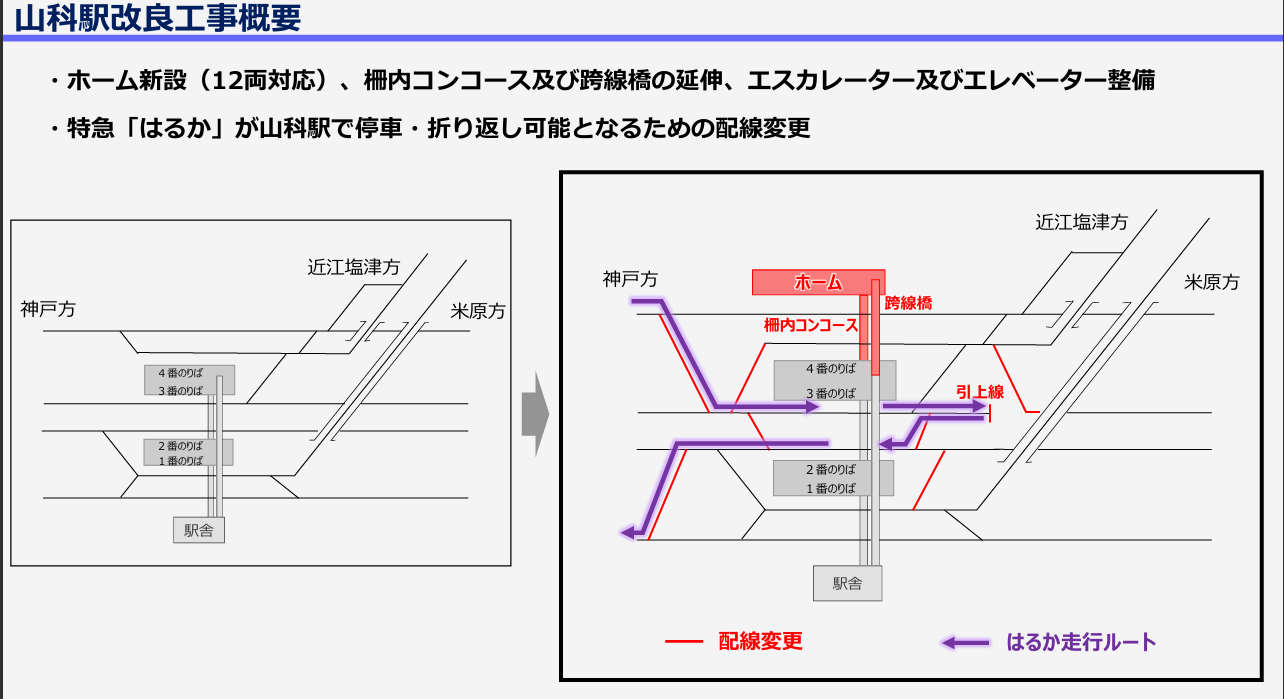 預計會增加新的HARUKA專用月台以及連接空橋 預計會增加新的HARUKA專用月台以及連接空橋