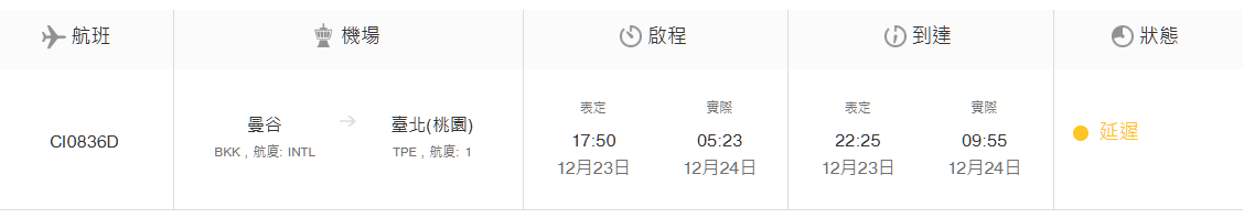 航空事件簿 12/23 三起延誤三小時以上事件:中華航空 CI836航班 曼谷-台北(換飛機) 航空事件簿 12/23 三起延誤三小時以上事件:中華航空 CI836航班 曼谷-台北(換飛機)