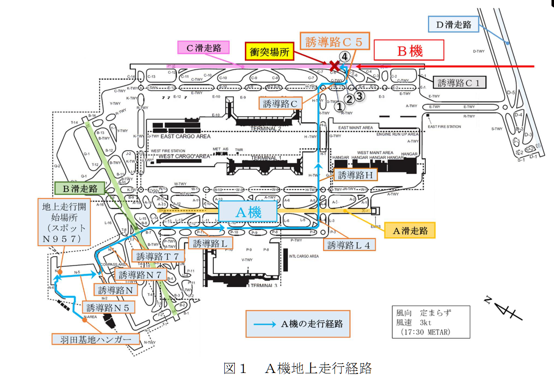 航空事件簿：日航JAL516 海保 羽田機場撞擊事故 JTSB事實調查報告（第一次/2024） 簡要翻譯：A機相關飛行資訊整理（由海上保安廳主述）