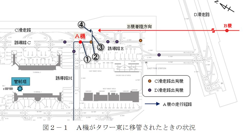 航空事件簿：日航JAL516 海保 羽田機場撞擊事故 JTSB事實調查報告（第一次/2024） 簡要翻譯：A機相關飛行資訊整理（由海上保安廳主述）