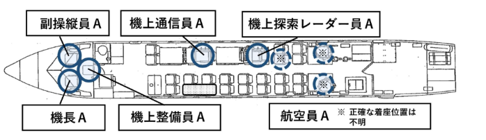航空事件簿：日航JAL516 海保 羽田機場撞擊事故 JTSB事實調查報告（第一次/2024） 簡要翻譯：A機相關飛行資訊整理（由海上保安廳主述）