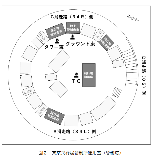 航空事件簿：日航JAL516 海保 羽田機場撞擊事故 JTSB事實調查報告（第一次/2024） 簡要翻譯：羽田機場航空管制
