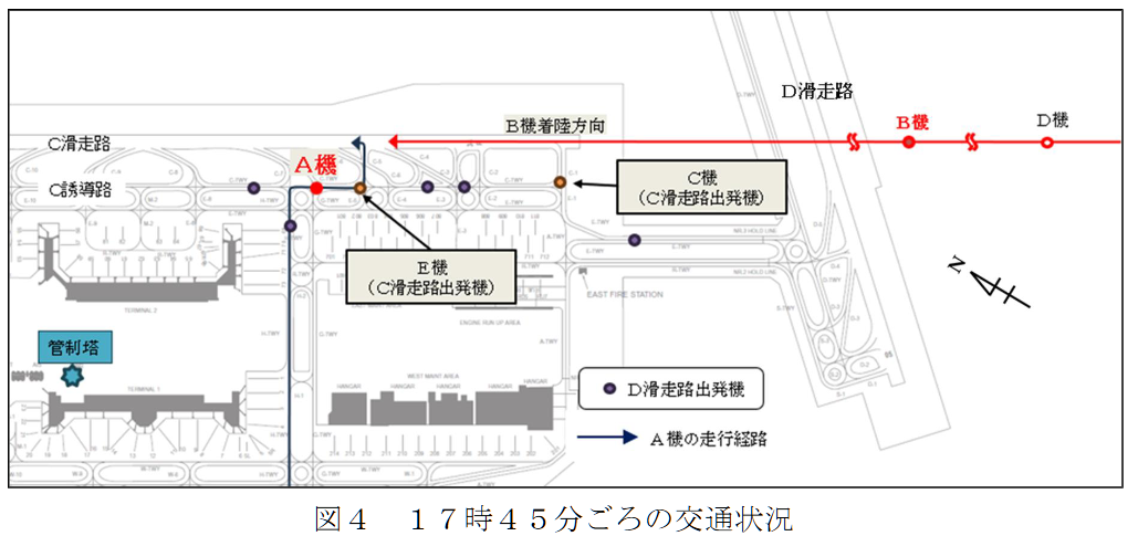 航空事件簿：日航JAL516 海保 羽田機場撞擊事故 JTSB事實調查報告（第一次/2024） 簡要翻譯：羽田機場航空管制