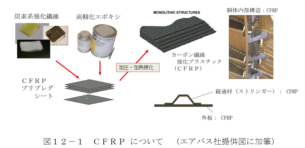 航空事件簿：日航JAL516 海保 羽田機場撞擊事故 JTSB事實調查報告（第一次/2024） 簡要翻譯：關於日航A350的航機資訊