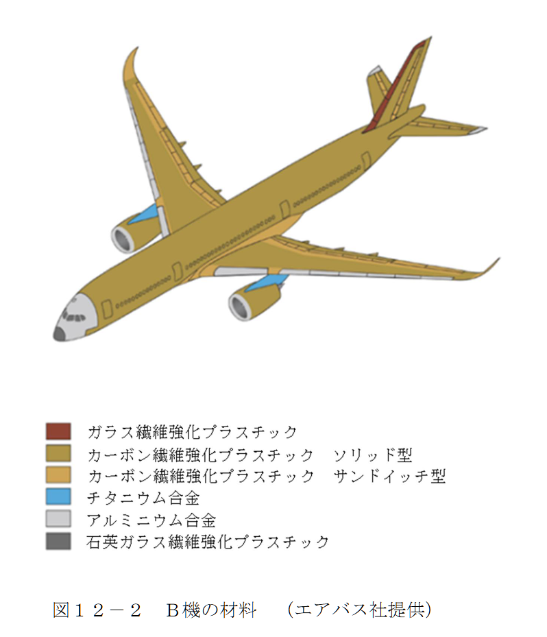 航空事件簿：日航JAL516 海保 羽田機場撞擊事故 JTSB事實調查報告（第一次/2024） 簡要翻譯：關於日航A350的航機資訊