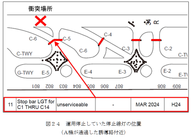 航空事件簿：日航JAL516 海保 羽田機場撞擊事故 JTSB事實調查報告（第一次/2024） 簡要翻譯：機場場面燈光以及管制