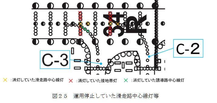 航空事件簿：日航JAL516 海保 羽田機場撞擊事故 JTSB事實調查報告（第一次/2024） 簡要翻譯：機場場面燈光以及管制