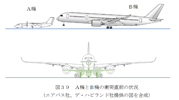 航空事件簿：日航JAL516 海保 羽田機場撞擊事故 JTSB事實調查報告（第一次/2024） 簡要翻譯：A機和B機的碰撞狀況