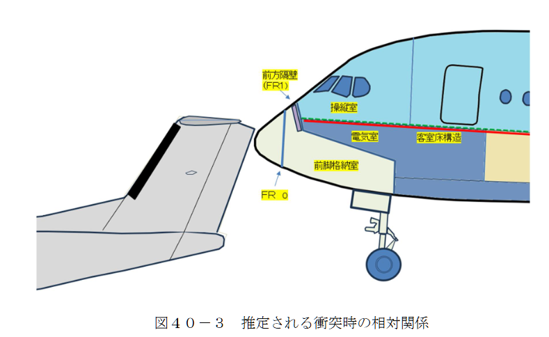 航空事件簿：日航JAL516 海保 羽田機場撞擊事故 JTSB事實調查報告（第一次/2024） 簡要翻譯：A機和B機的碰撞狀況