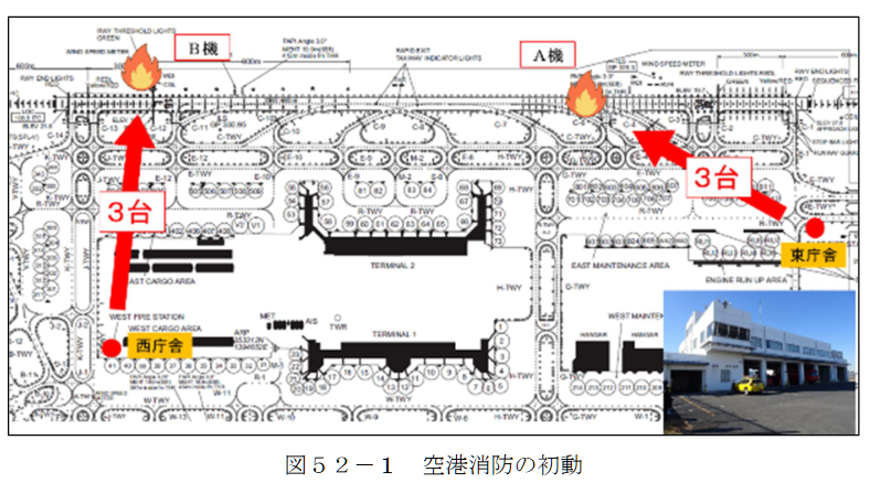 航空事件簿：日航JAL516 海保 羽田機場撞擊事故 JTSB事實調查報告（第一次/2024） 簡要翻譯：A機和B機的碰撞狀況