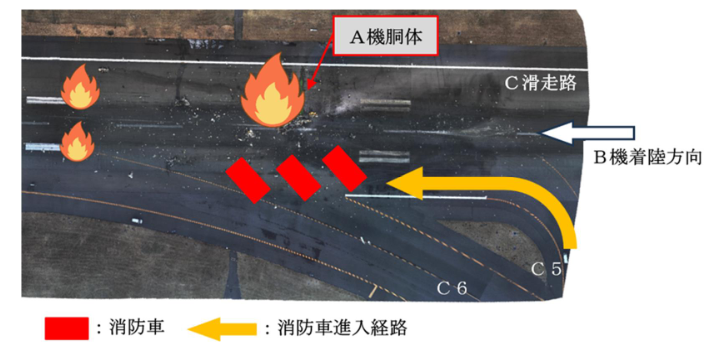 航空事件簿：日航JAL516 海保 羽田機場撞擊事故 JTSB事實調查報告（第一次/2024） 簡要翻譯：A機和B機的碰撞狀況