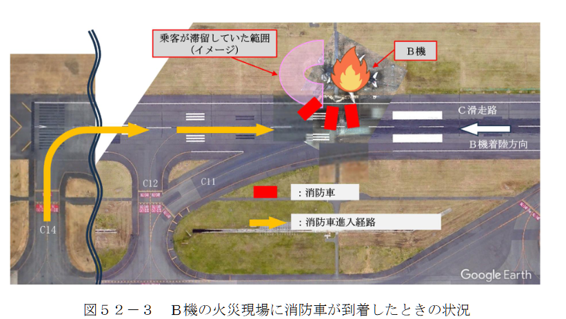 航空事件簿：日航JAL516 海保 羽田機場撞擊事故 JTSB事實調查報告（第一次/2024） 簡要翻譯：A機和B機的碰撞狀況