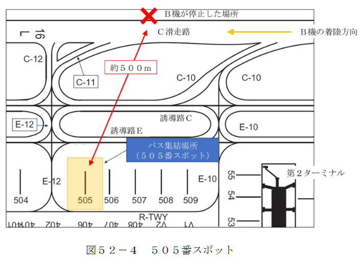 航空事件簿：日航JAL516 海保 羽田機場撞擊事故 JTSB事實調查報告（第一次/2024） 簡要翻譯：A機和B機的碰撞狀況