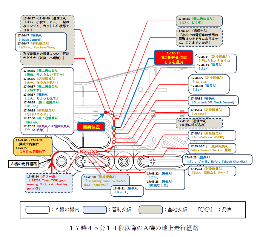 航空事件簿：日航JAL516 海保 羽田機場撞擊事故 JTSB事實調查報告（第一次/2024） 簡要翻譯：A機和B機的駕駛艙 語音記錄器抄件