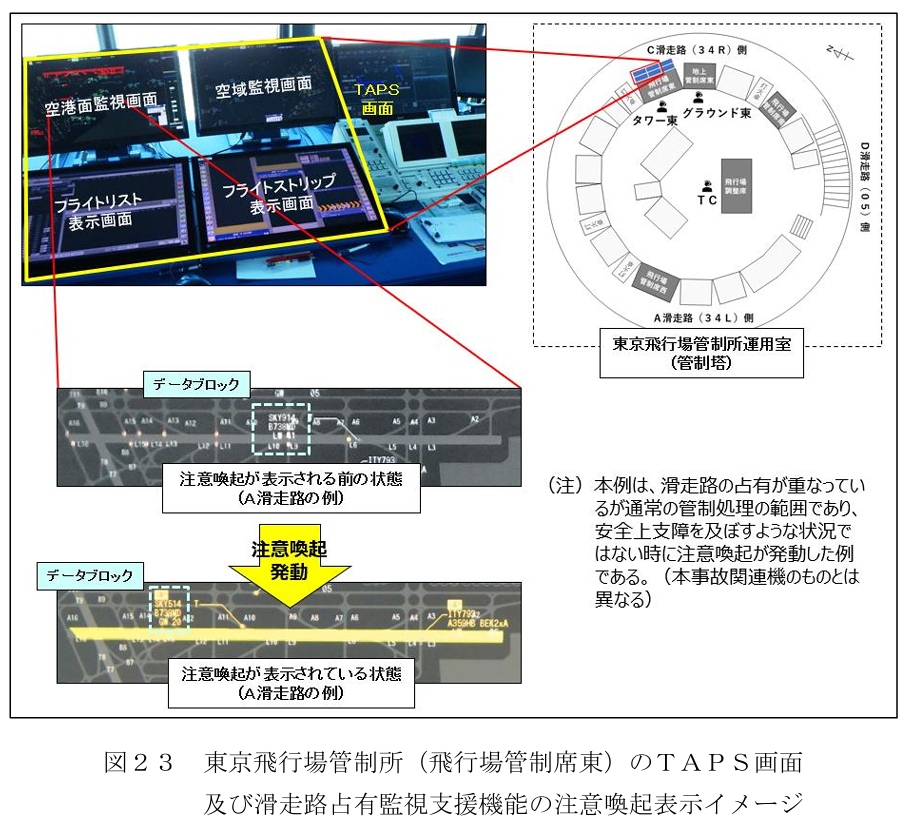 航空事件簿：日航JAL516 海保 羽田機場撞擊事故 JTSB事實調查報告（第一次/2024） 簡要翻譯：機場場面燈光以及管制
