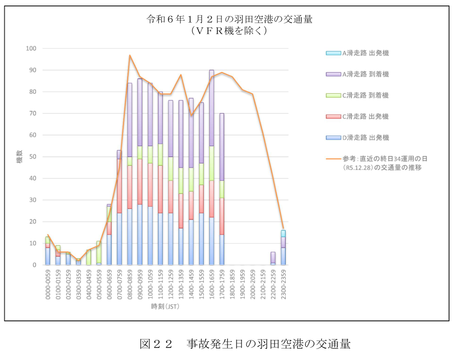 航空事件簿：日航JAL516 海保 羽田機場撞擊事故 JTSB事實調查報告（第一次/2024） 簡要翻譯：關於日航A350的航機資訊