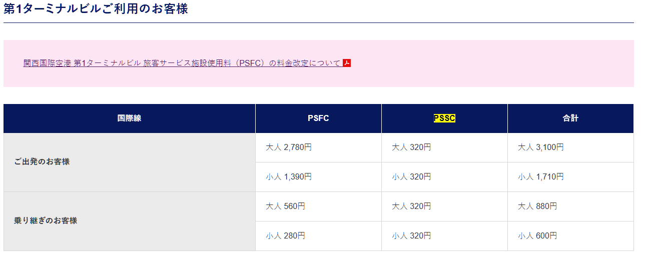 關西機場 第1航站大樓 旅客服務設施使用費(PSFC)費用調整通知:現行收費金額 關西機場 第1航站大樓 旅客服務設施使用費(PSFC)費用調整通知:現行收費金額