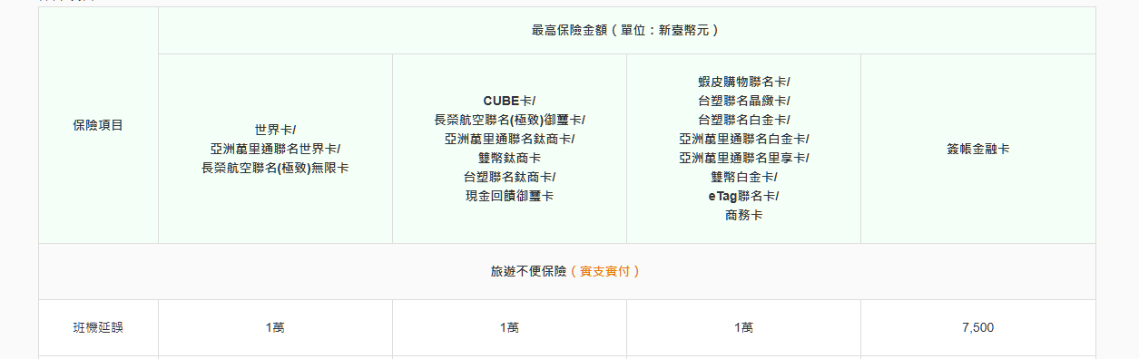 保險練習題：廉航班機故障造成的取消 保險有沒有理賠？：信用卡：旅行不便險